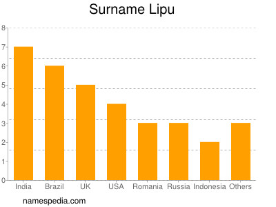 nom Lipu