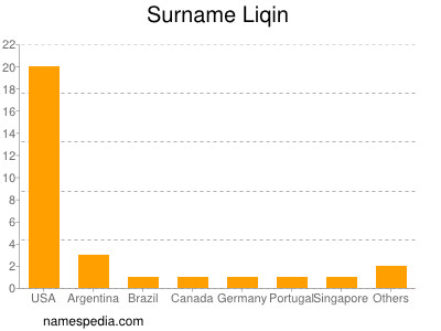 Familiennamen Liqin