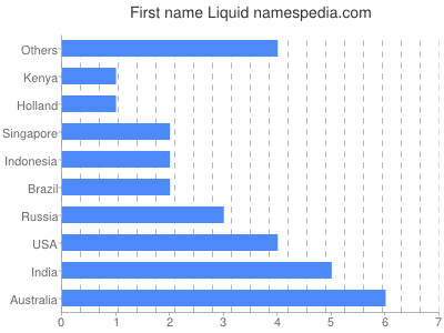 Vornamen Liquid