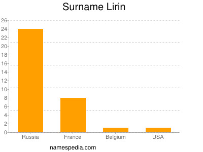 nom Lirin