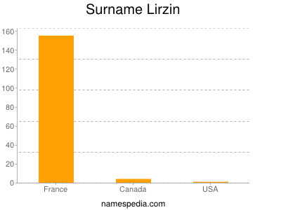 Familiennamen Lirzin