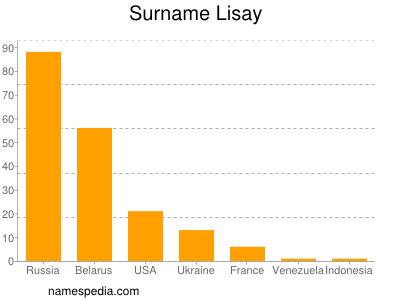 Familiennamen Lisay