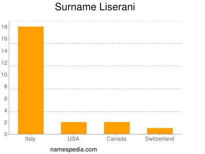 Familiennamen Liserani