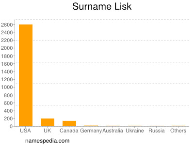 nom Lisk