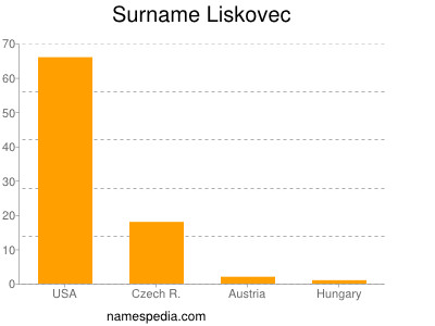 Familiennamen Liskovec