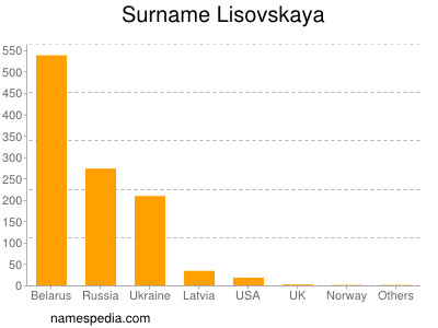 Familiennamen Lisovskaya