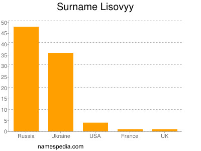 Familiennamen Lisovyy