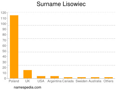 Familiennamen Lisowiec