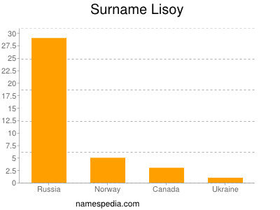 nom Lisoy