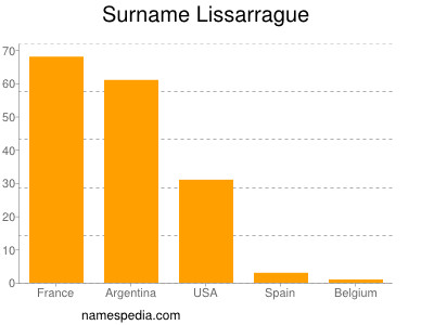 nom Lissarrague
