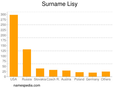 Surname Lisy