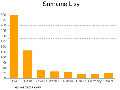 Familiennamen Lisy