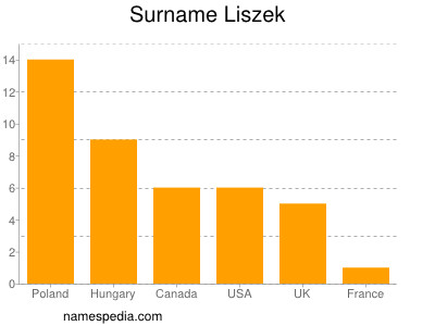 nom Liszek