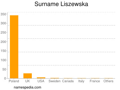 Familiennamen Liszewska