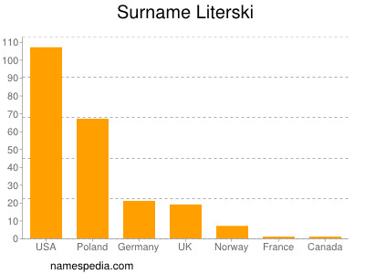 Familiennamen Literski