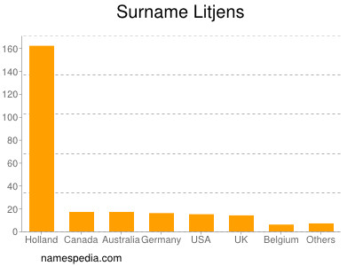 nom Litjens