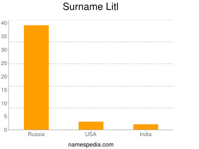 Surname Litl