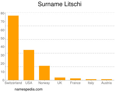 Familiennamen Litschi