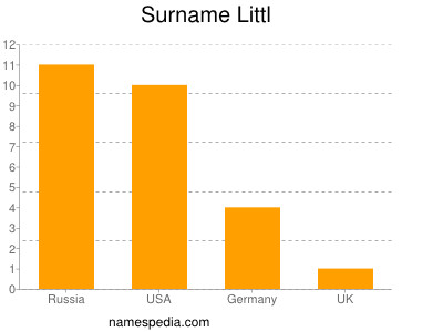 Surname Littl