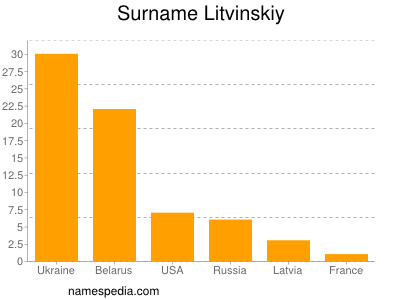 nom Litvinskiy