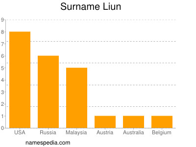 Familiennamen Liun