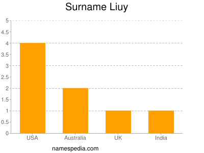 Familiennamen Liuy