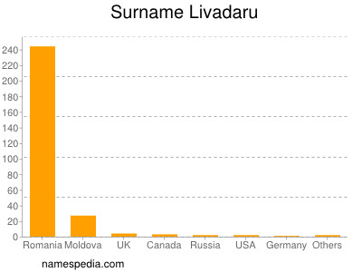 Familiennamen Livadaru