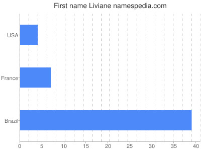 Vornamen Liviane