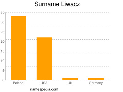 nom Liwacz