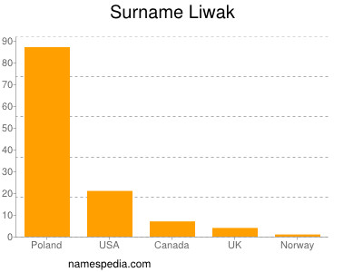 Surname Liwak