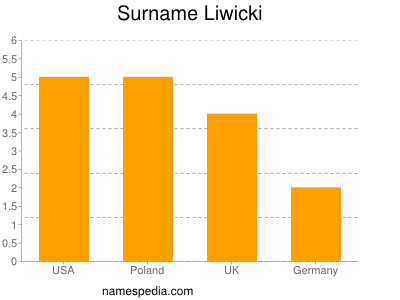 Familiennamen Liwicki