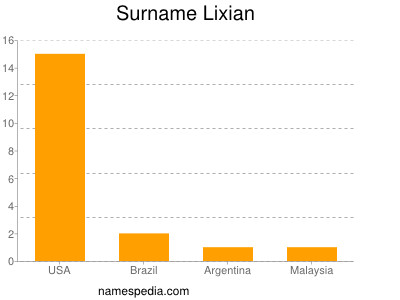 nom Lixian