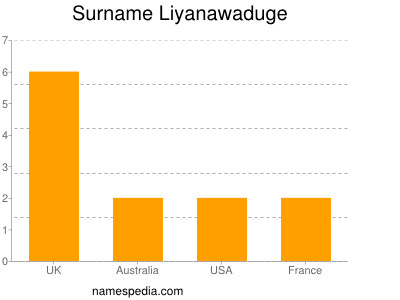 Familiennamen Liyanawaduge