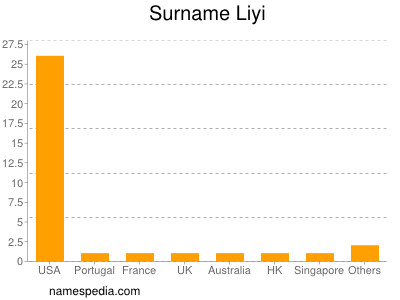Surname Liyi