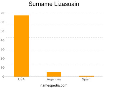 Familiennamen Lizasuain
