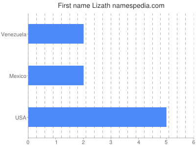 prenom Lizath