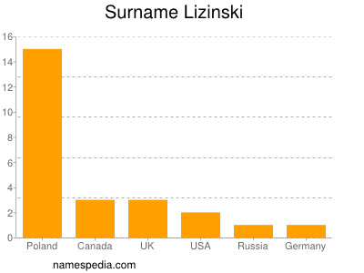 Familiennamen Lizinski