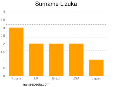 Familiennamen Lizuka