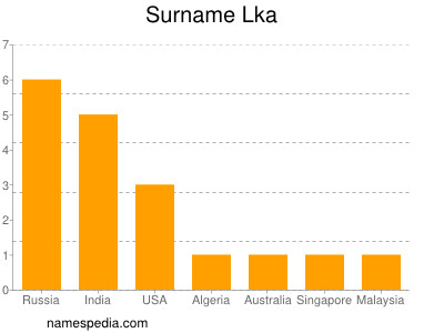 Familiennamen Lka