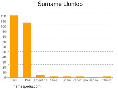 nom Llontop