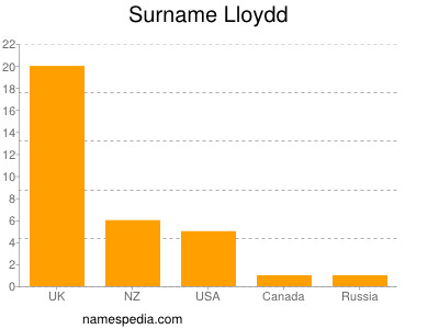 nom Lloydd