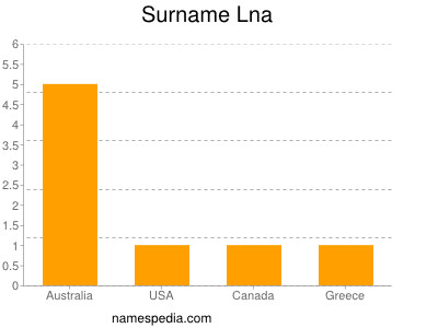 Familiennamen Lna