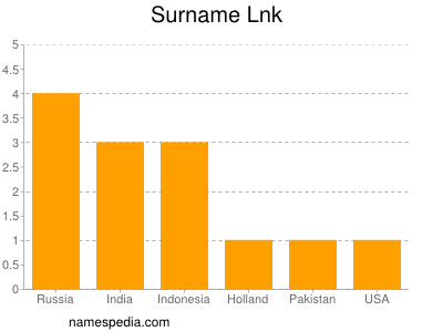 Surname Lnk