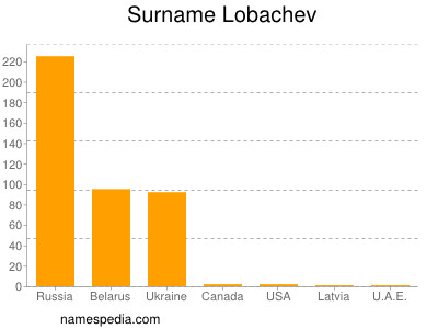 nom Lobachev