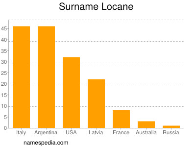 nom Locane