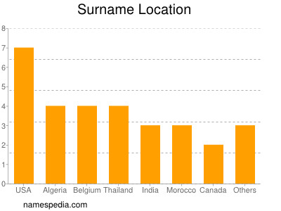 Surname Location