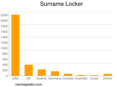 nom Locker