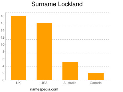 Familiennamen Lockland