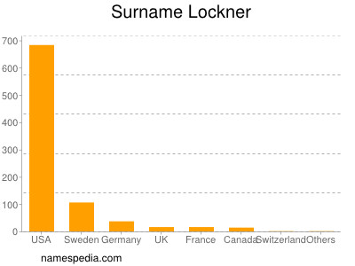 Surname Lockner