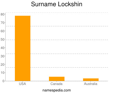 Familiennamen Lockshin